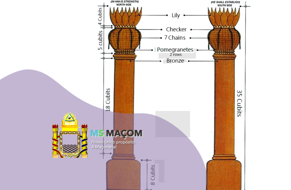 As Colunas Booz e Jaquim