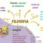 Elevando os Níveis de Consciência do Maçom