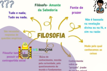 Elevando os Níveis de Consciência do Maçom