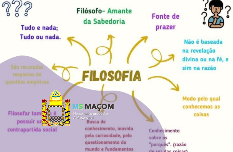 Elevando os Níveis de Consciência do Maçom