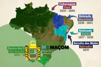 Revoltas Regenciais